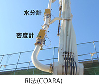 RI法(COARA)